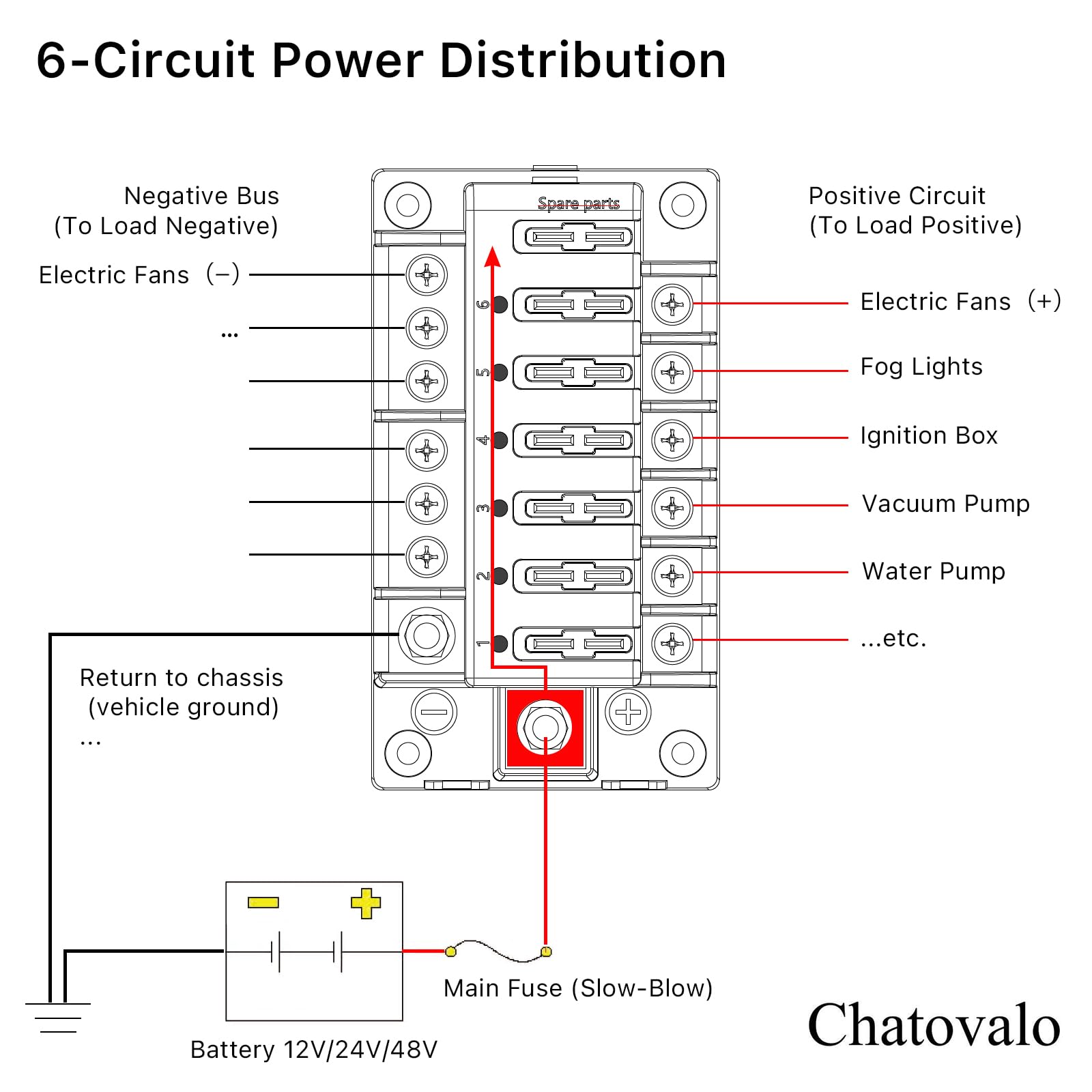 Chatovalo ground bus closeup with nickel-plated copper terminals for reliable grounding
