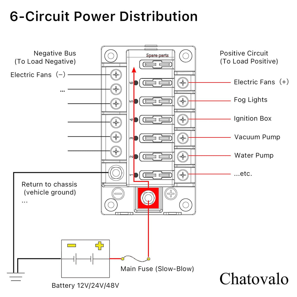 Chatovalo ground bus closeup with nickel-plated copper terminals for reliable grounding