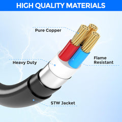 CircleCord cord jacket texture showing heavy-duty UV resistant protection