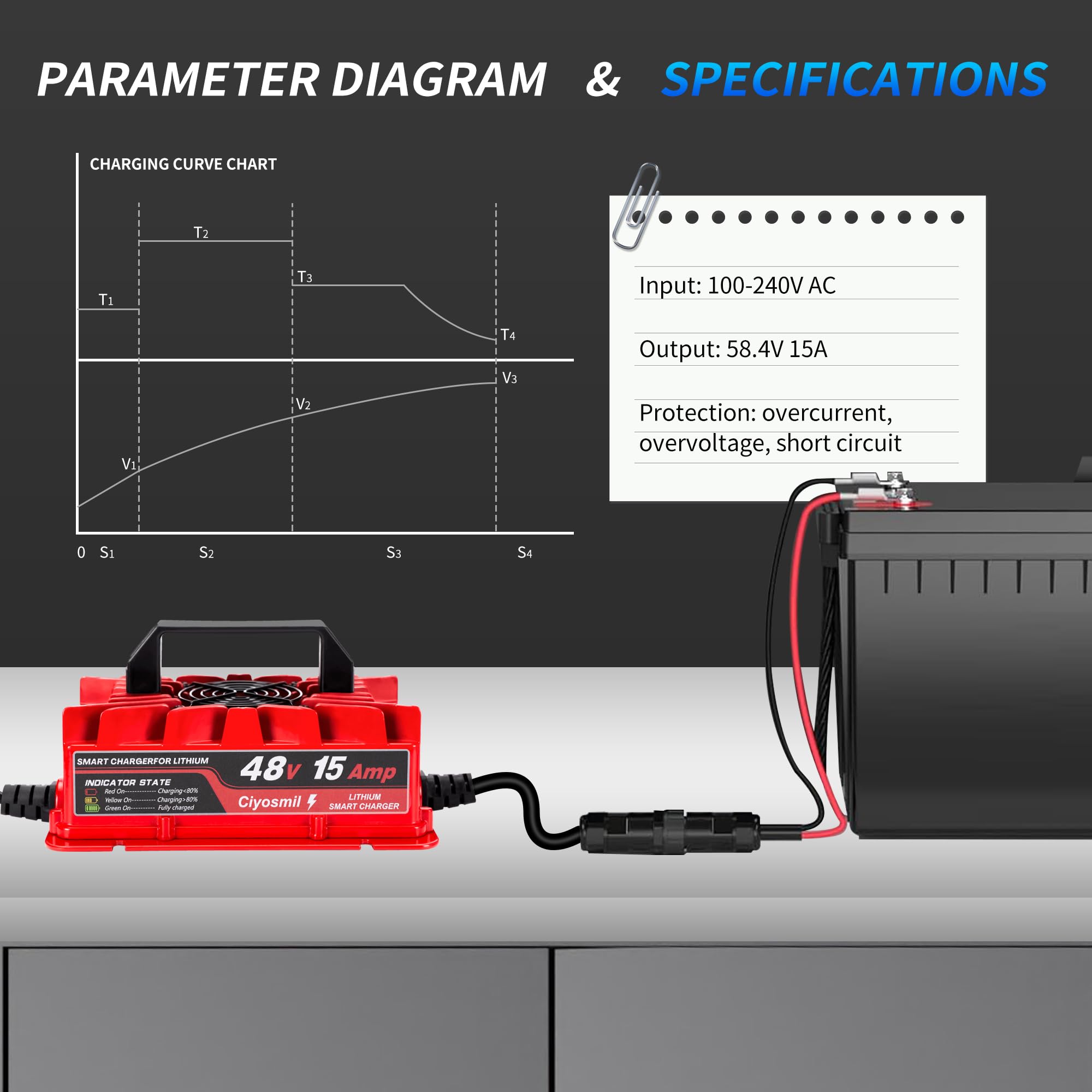 Ciyosmil installed in a golf cart battery compartment for reliable onboard charging