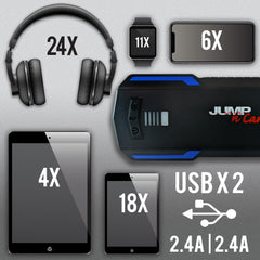 Clore Automotive JNC345 connected to a car to quickly restore starting