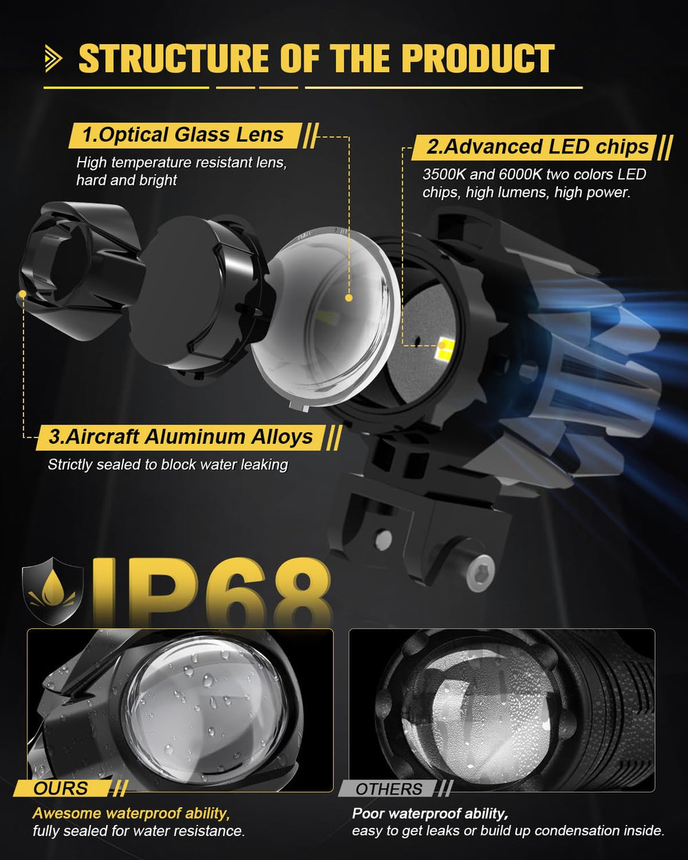 CO LIGHT heat sink fins detail, reliable cooling for longer run times