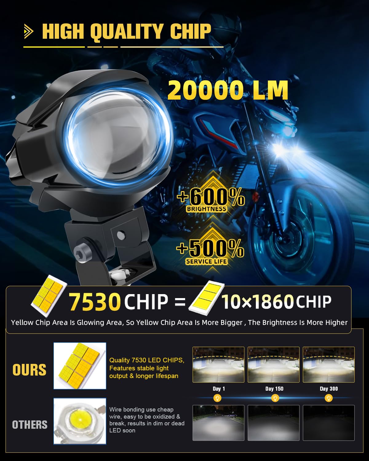 CO LIGHT dual mounting hardware showing U-bracket and clamp, flexible installation benefit