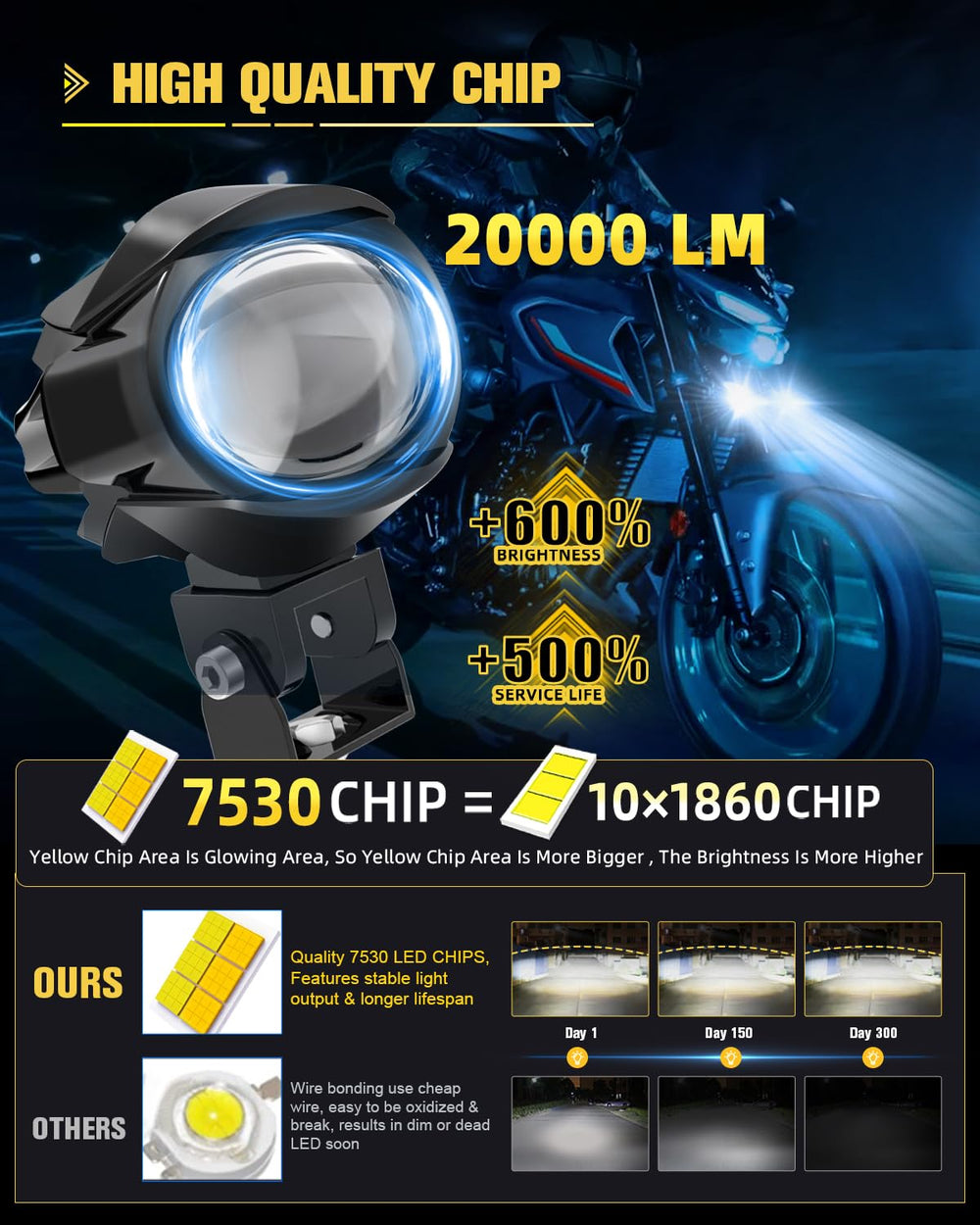 CO LIGHT dual mounting hardware showing U-bracket and clamp, flexible installation benefit