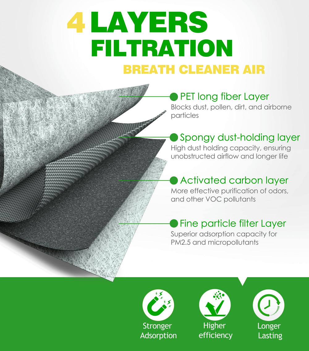 COCOAUTO cabin filter close-up showing activated carbon media for odor reduction