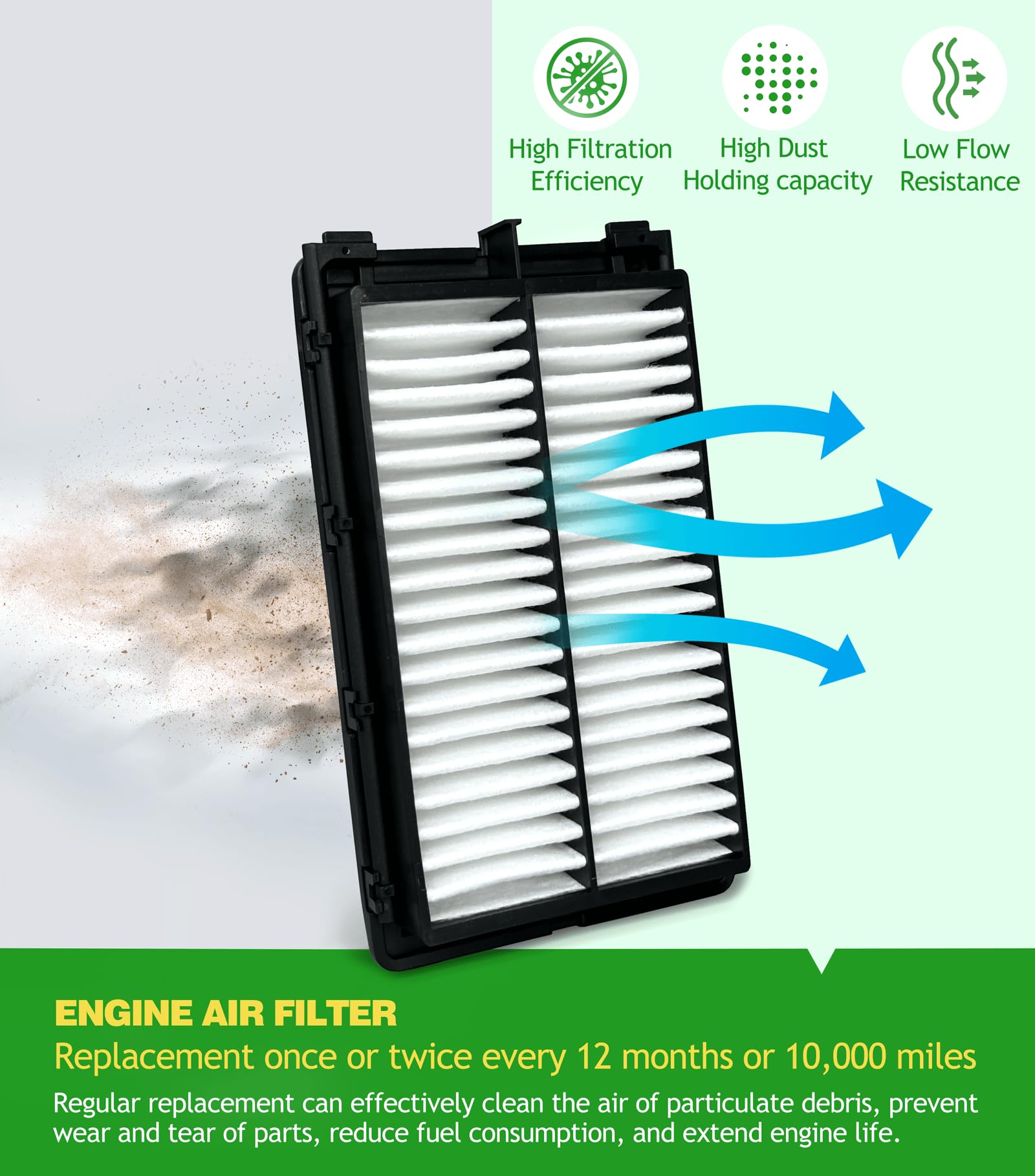 COCOAUTO cabin filter placed in glovebox area improving cabin airflow