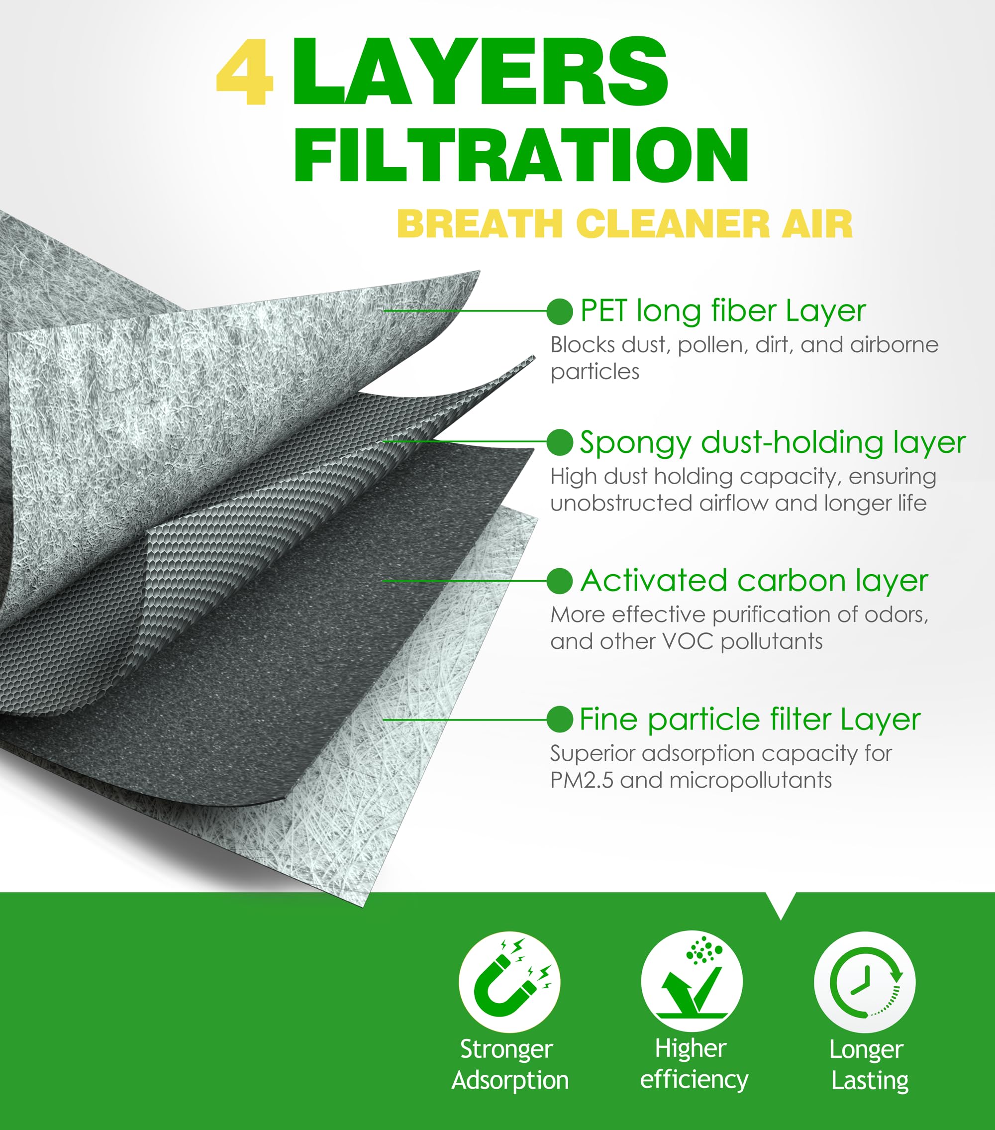 COCOAUTO engine filter pleated media close-up for improved airflow