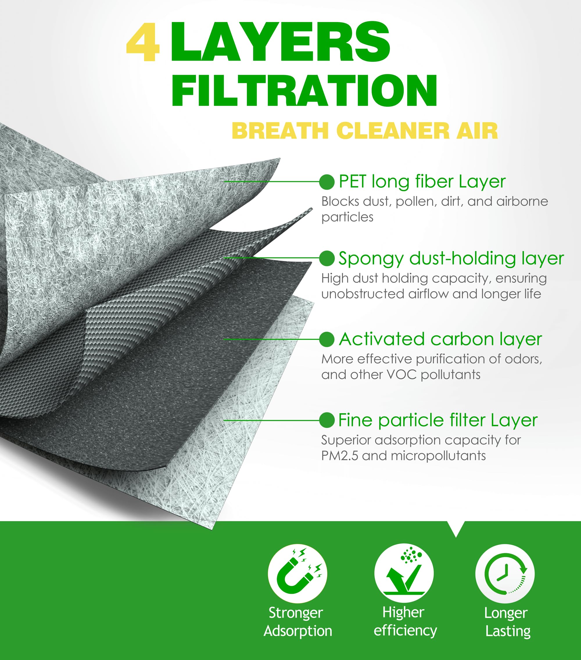 COCOAUTO engine air filter close-up showing pleat texture and improved airflow