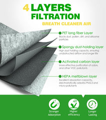 COCOAUTO close-up of filter media texture capturing dust and pollen