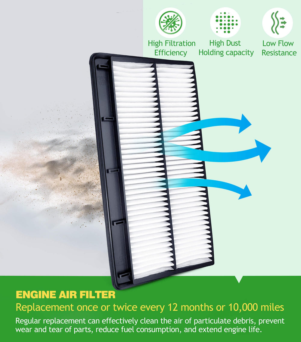 COCOAUTO cabin filter fitted behind glovebox improving cabin airflow