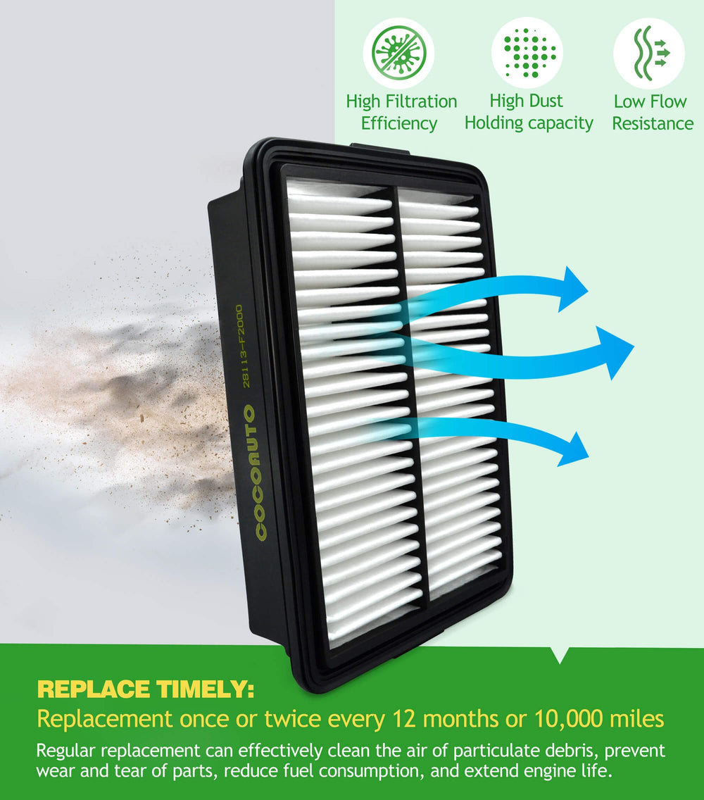 COCOAUTO cabin filter installed in vehicle improving interior airflow