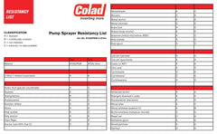 Colad pressure pump handle detail demonstrating ergonomic operation