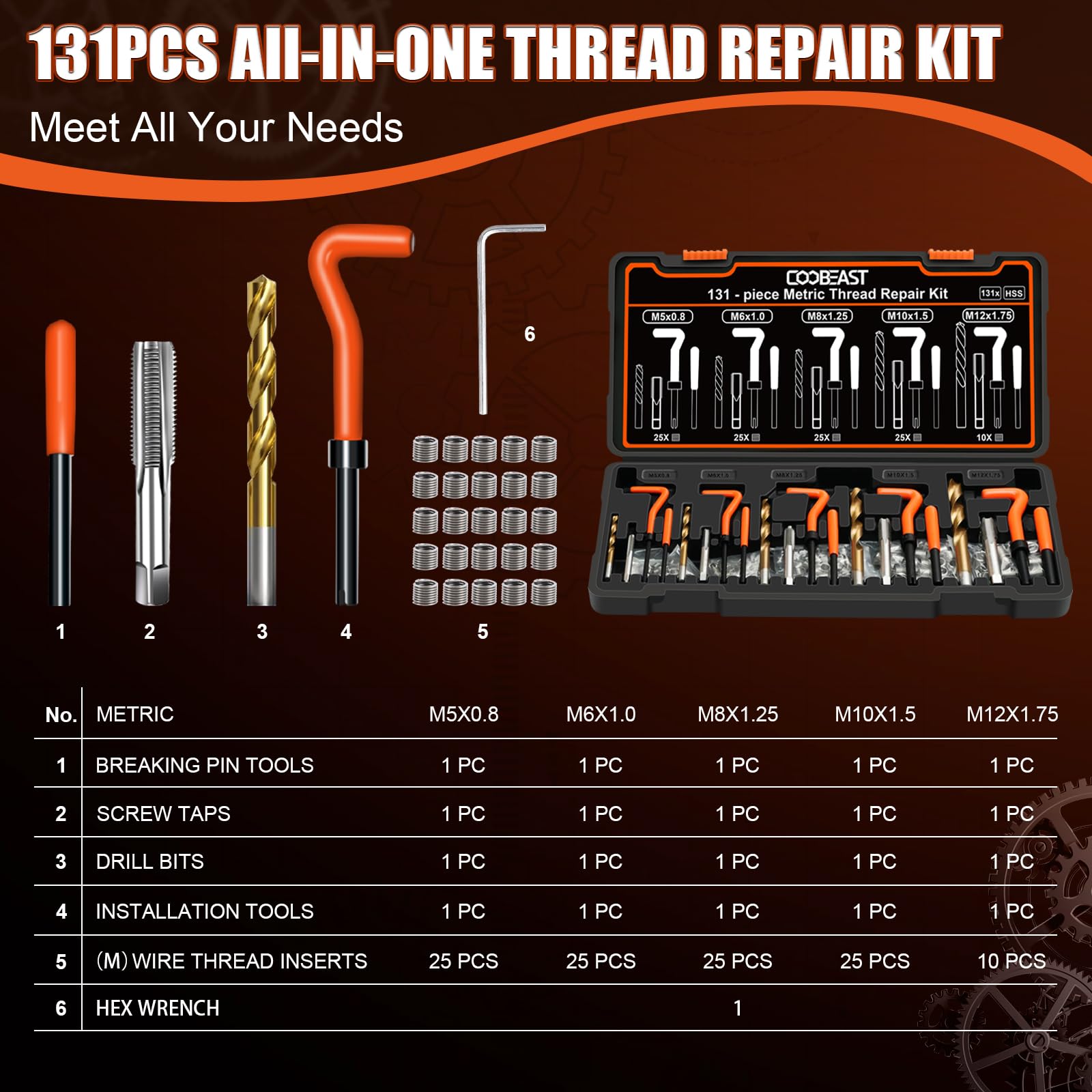 coobeast installation tools with rubber grips for secure handling