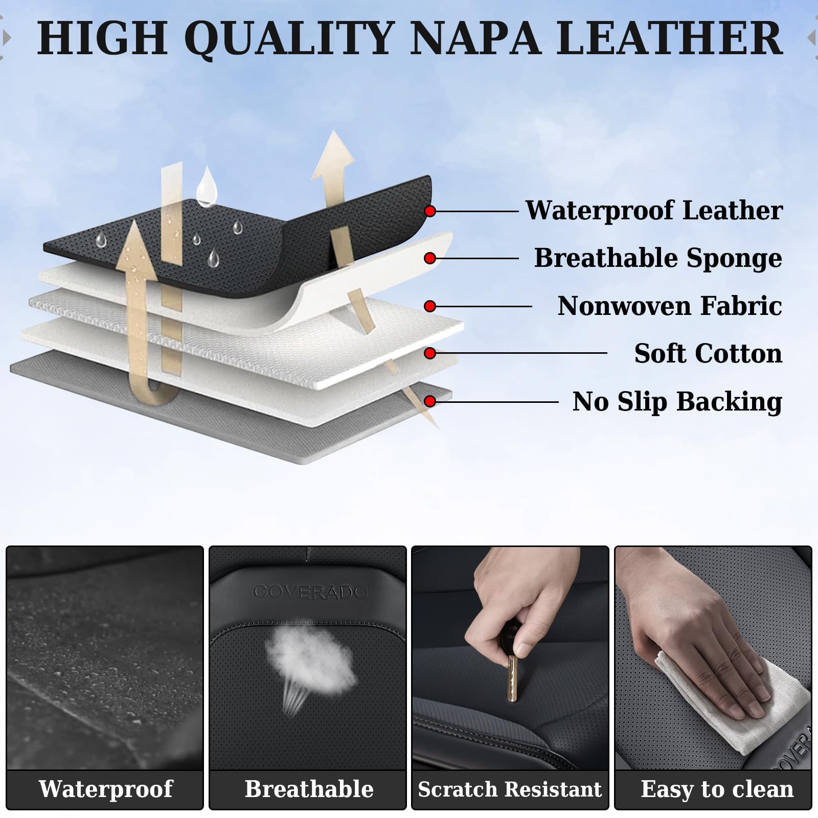 Coverado waterproof surface repels liquid, simplifies cleanup