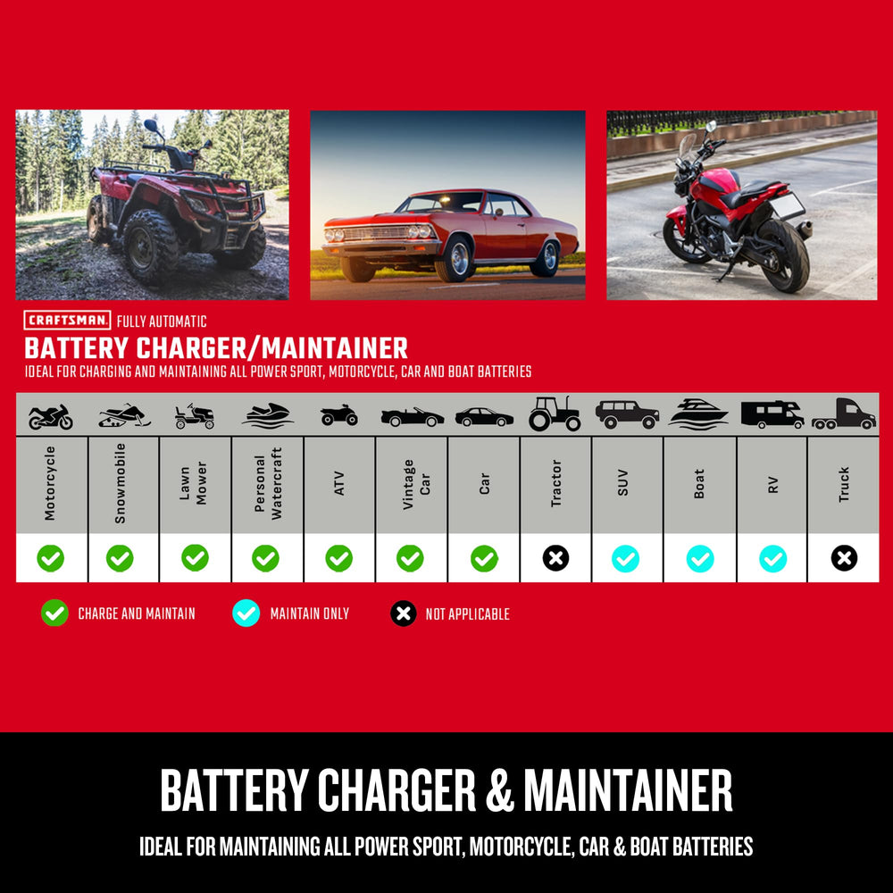 CRAFTSMAN side profile highlighting compact design for space-saving storage