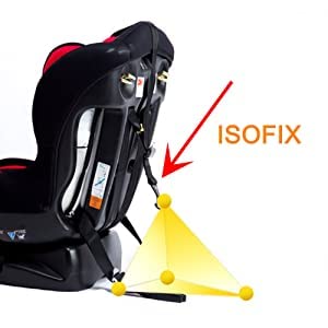 Cuplu strap installed on ISOFIX anchor showing improved seat stability