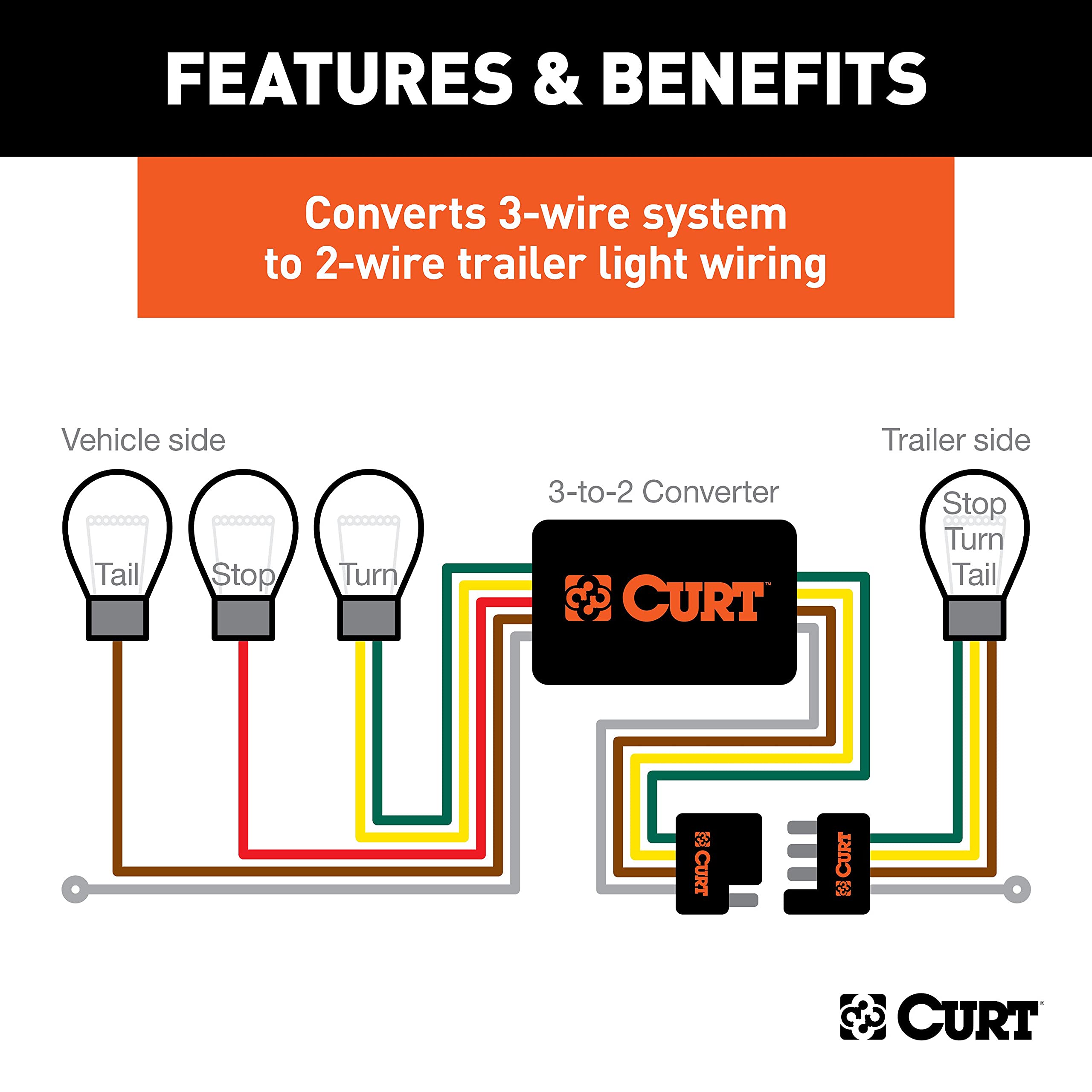 CURT 56130 4-way flat socket detail with dust cover for secure trailer connection and protection