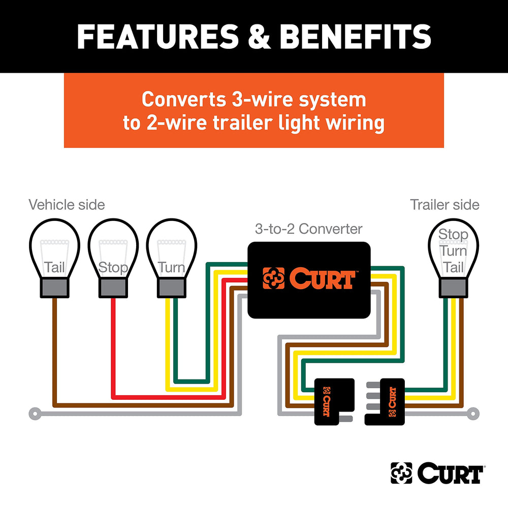 CURT 56130 4-way flat socket detail with dust cover for secure trailer connection and protection
