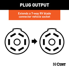 CURT adapter plugged into vehicle socket showing extended clearance benefit