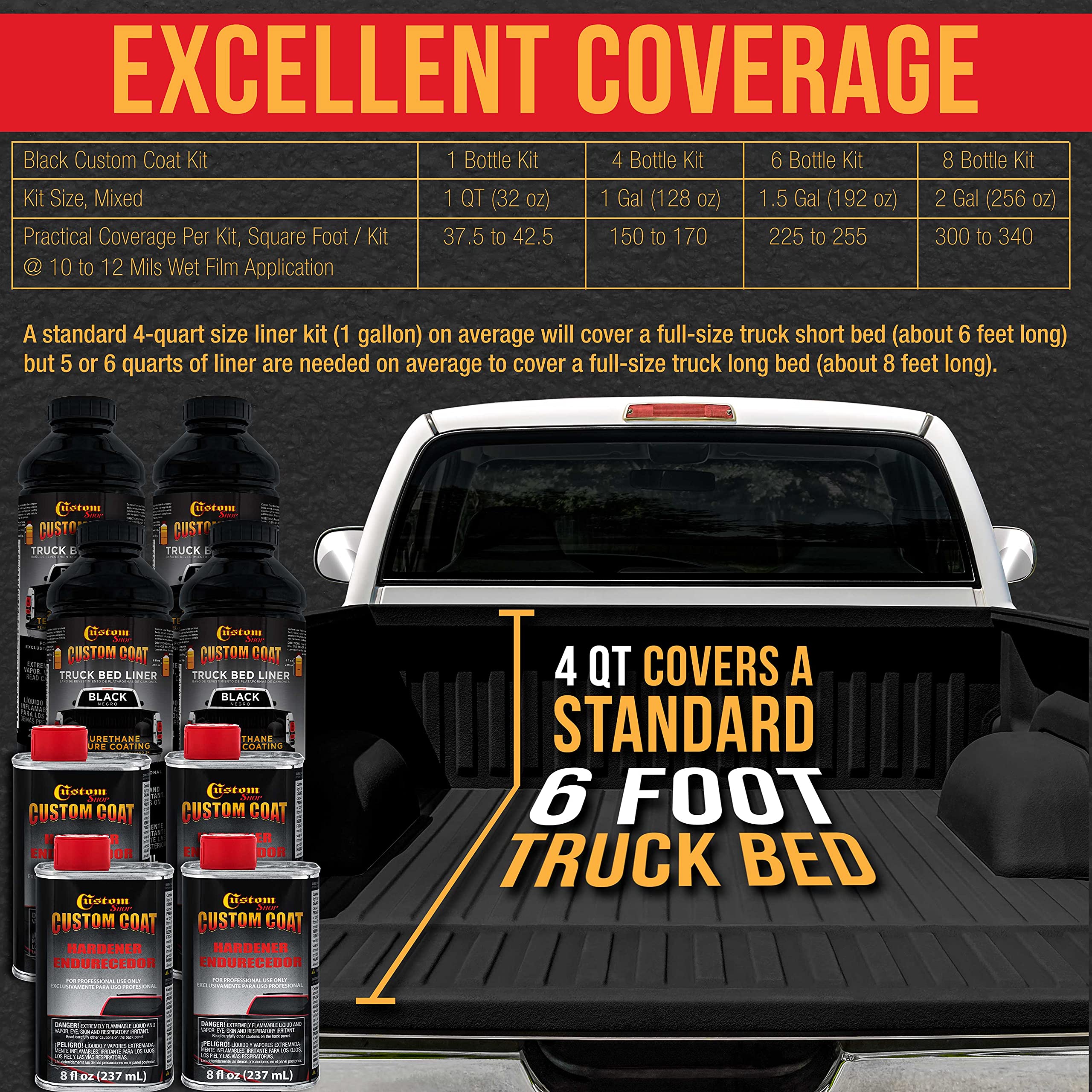 Custom Coat applied to truck bed showing protective coating and noise reduction