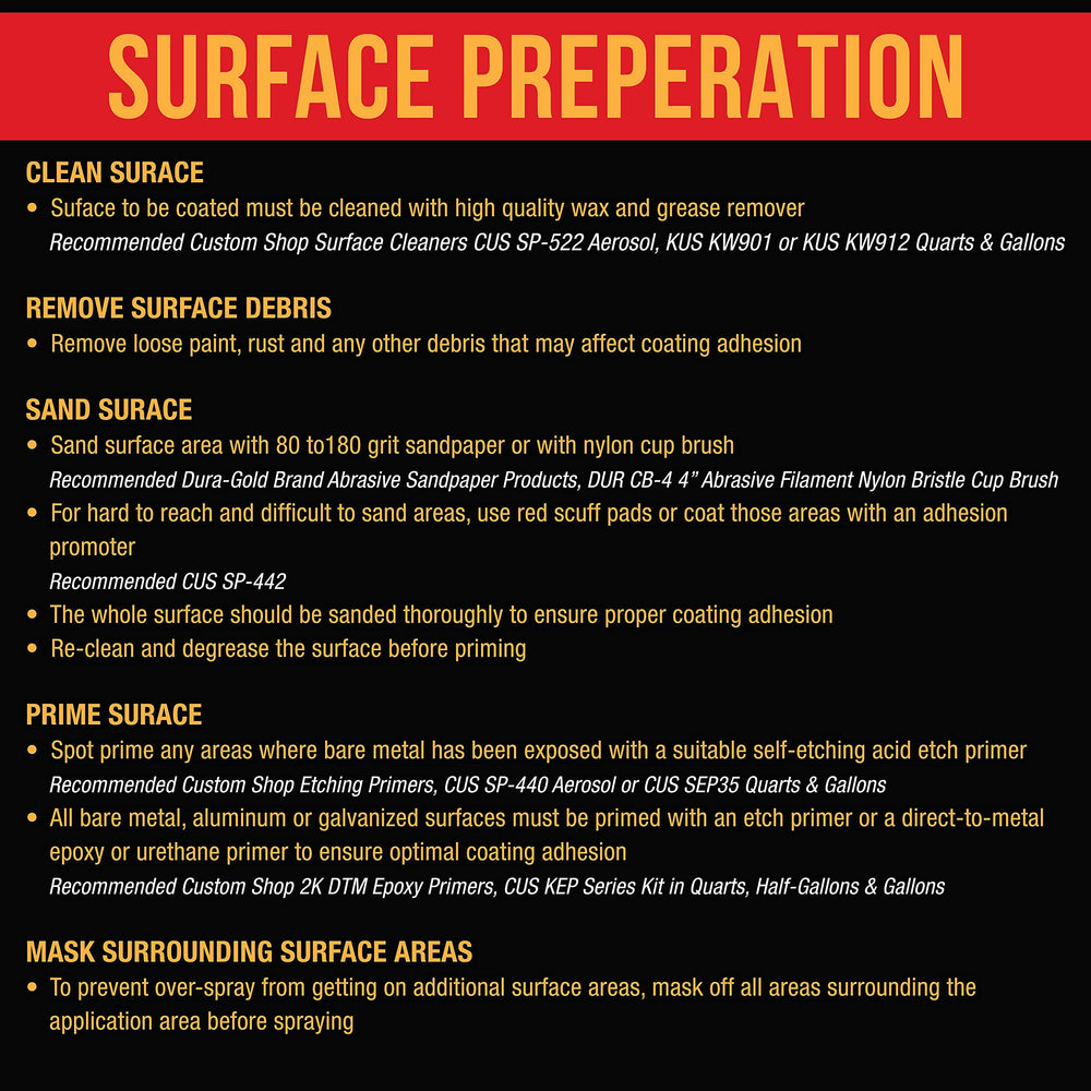 Custom Coat coverage scale comparison showing estimated square footage per kit