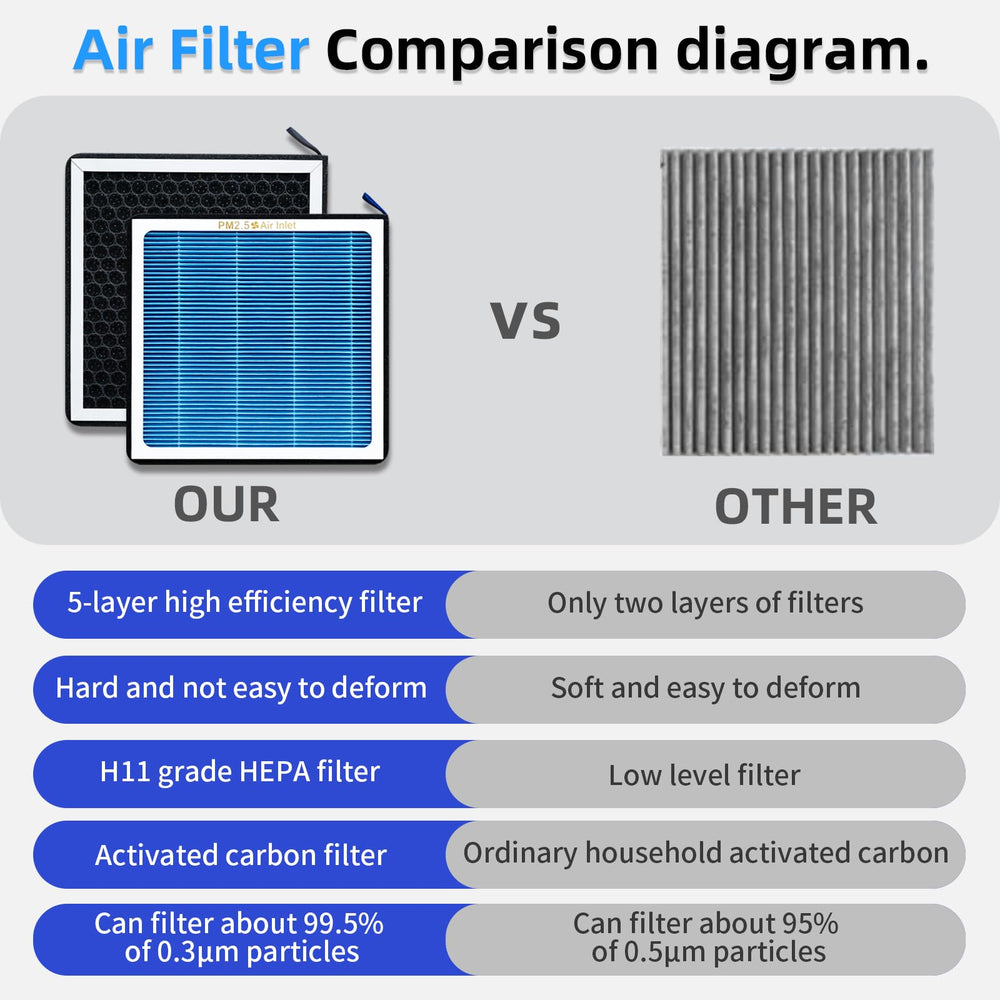 CYBERBEANS filter installed in vehicle cabin demonstrating quick, tool-free replacement
