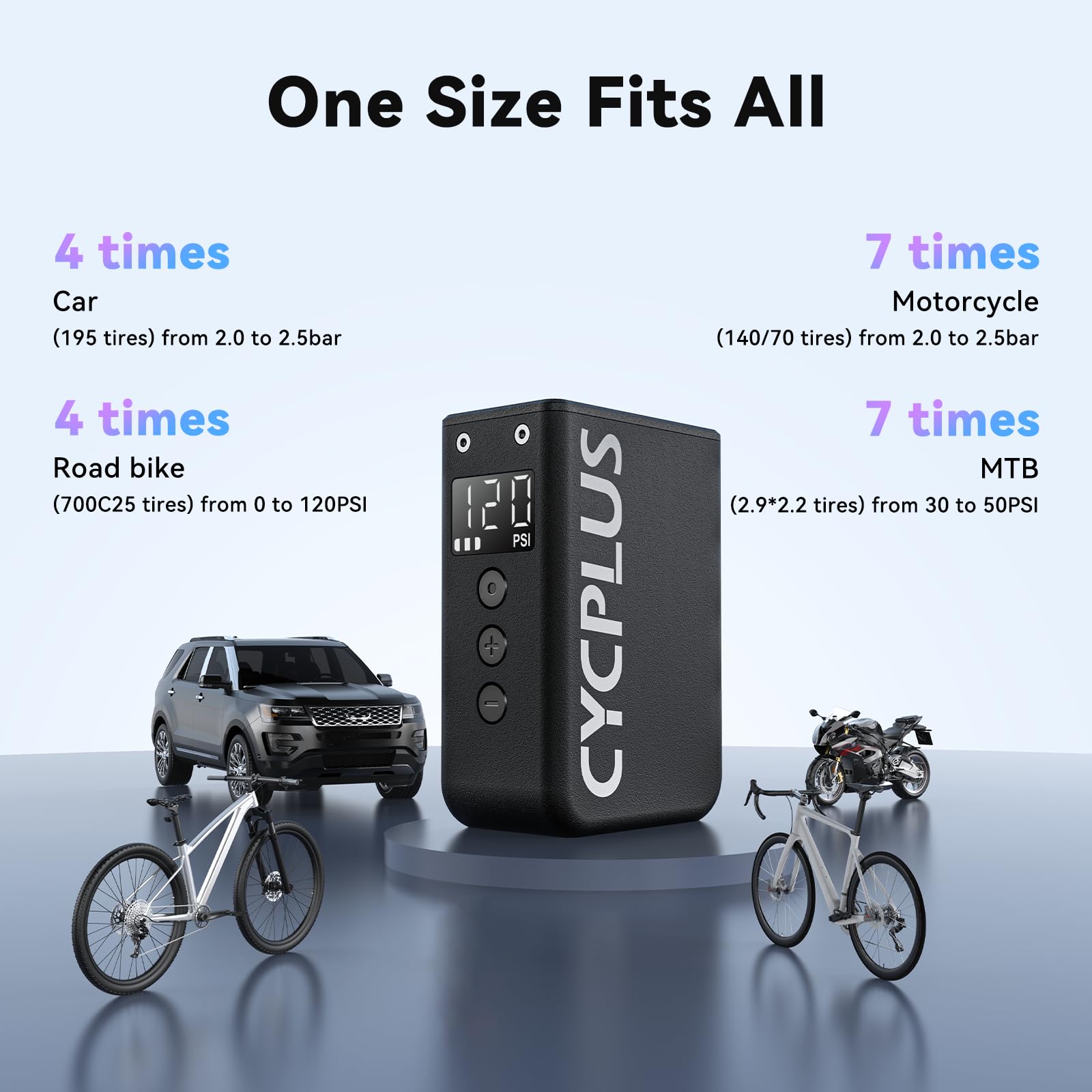 CYCPLUS inflator in use on road bike delivering fast inflation benefit