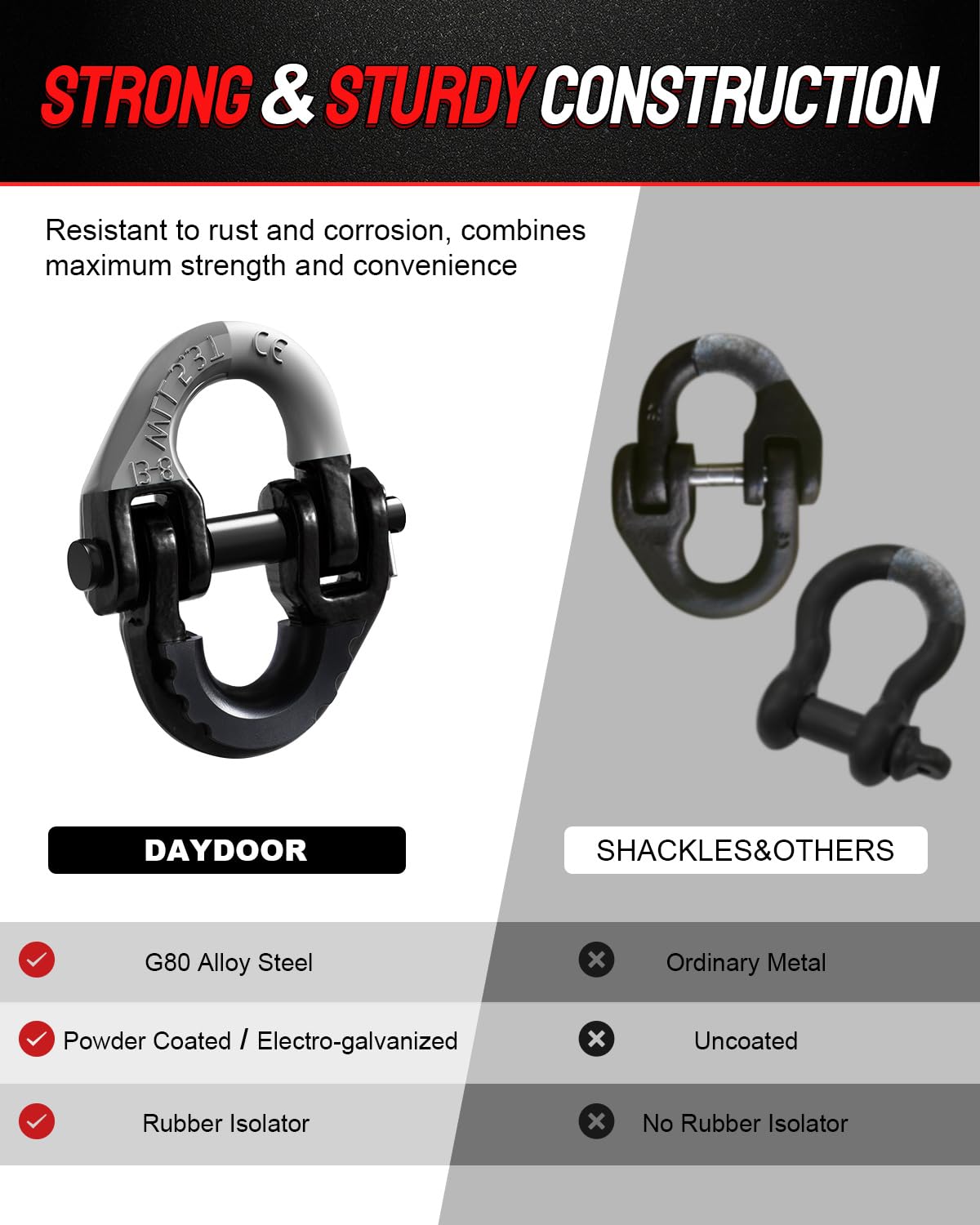 DAYDOOR connector installed on truck hitch, demonstrates compatibility with large clevis hooks