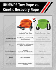 DAYDOOR rope in use during vehicle recovery to show controlled pull benefit