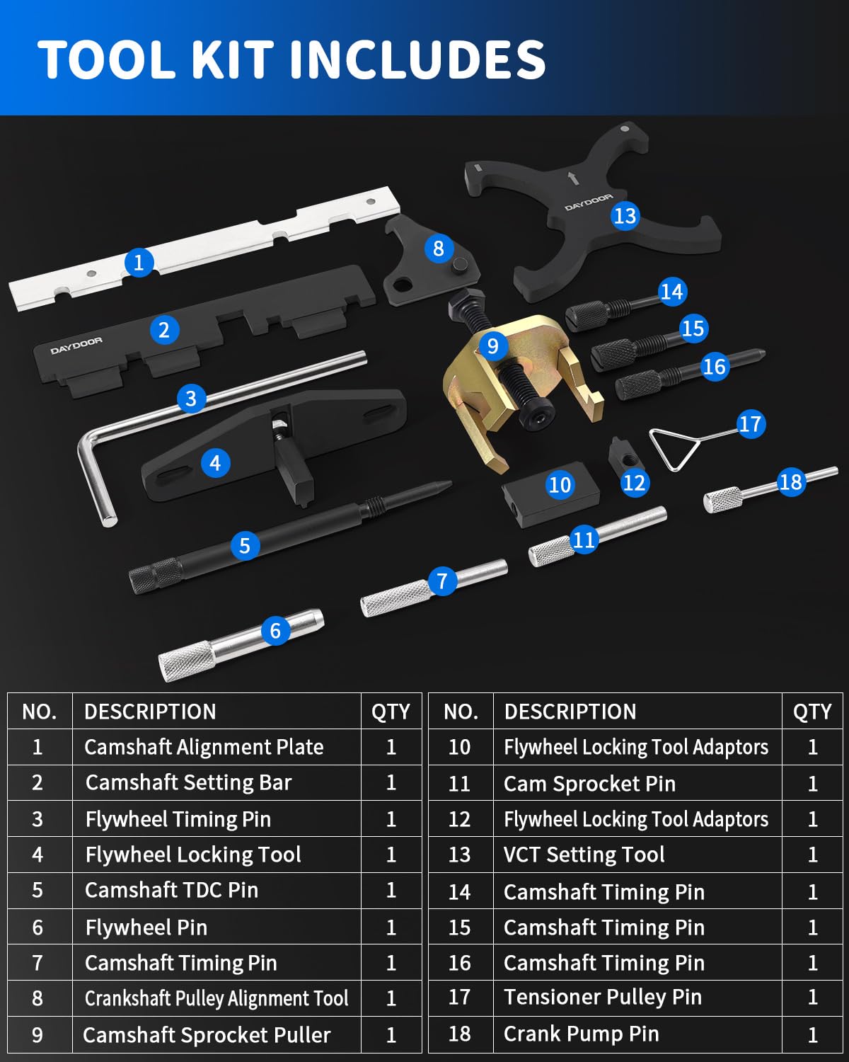 DAYDOOR tensioner tool detail demonstrating secure hold for safe timing work