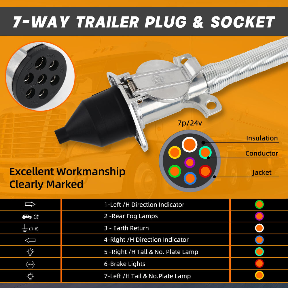 Dazakoot socket installed on truck bumper showing secure mounting benefit