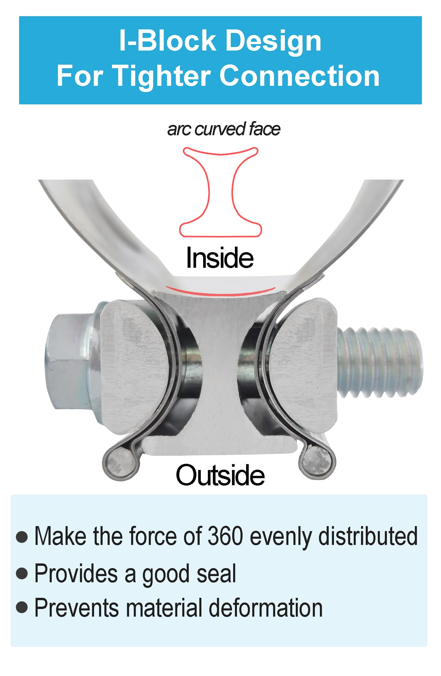 DecoHongDi side profile highlighting strap width for reliable sealing coverage