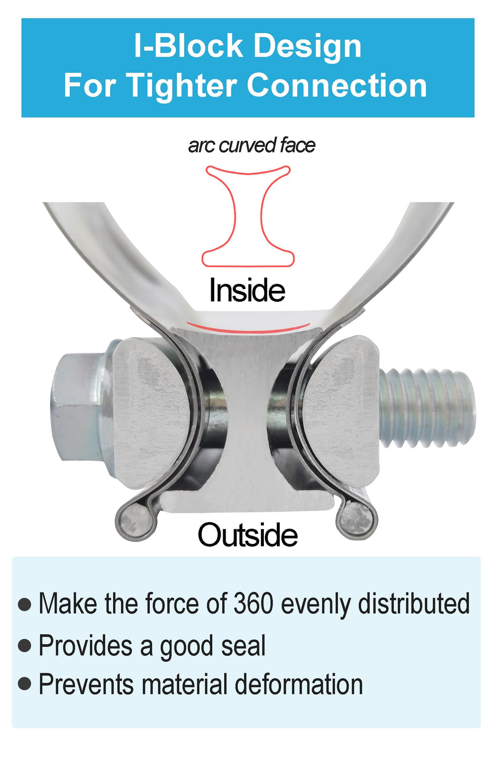 DecoHongDi side profile highlighting strap width for reliable sealing coverage