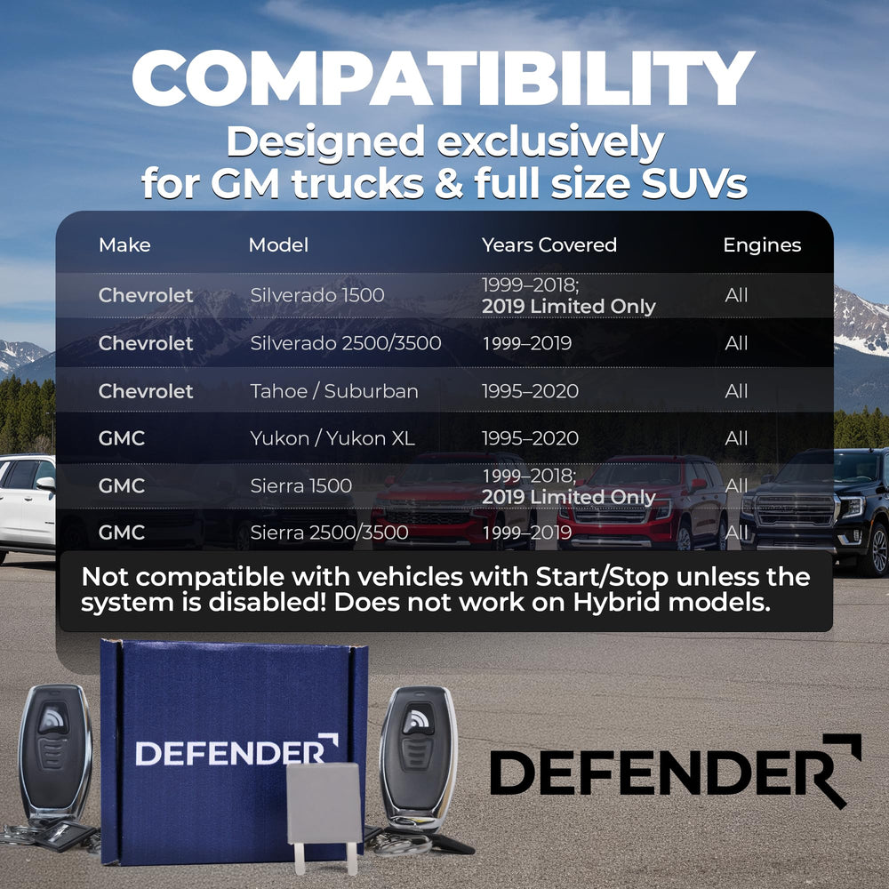 Defender hidden under hood blending with factory relays for stealth security
