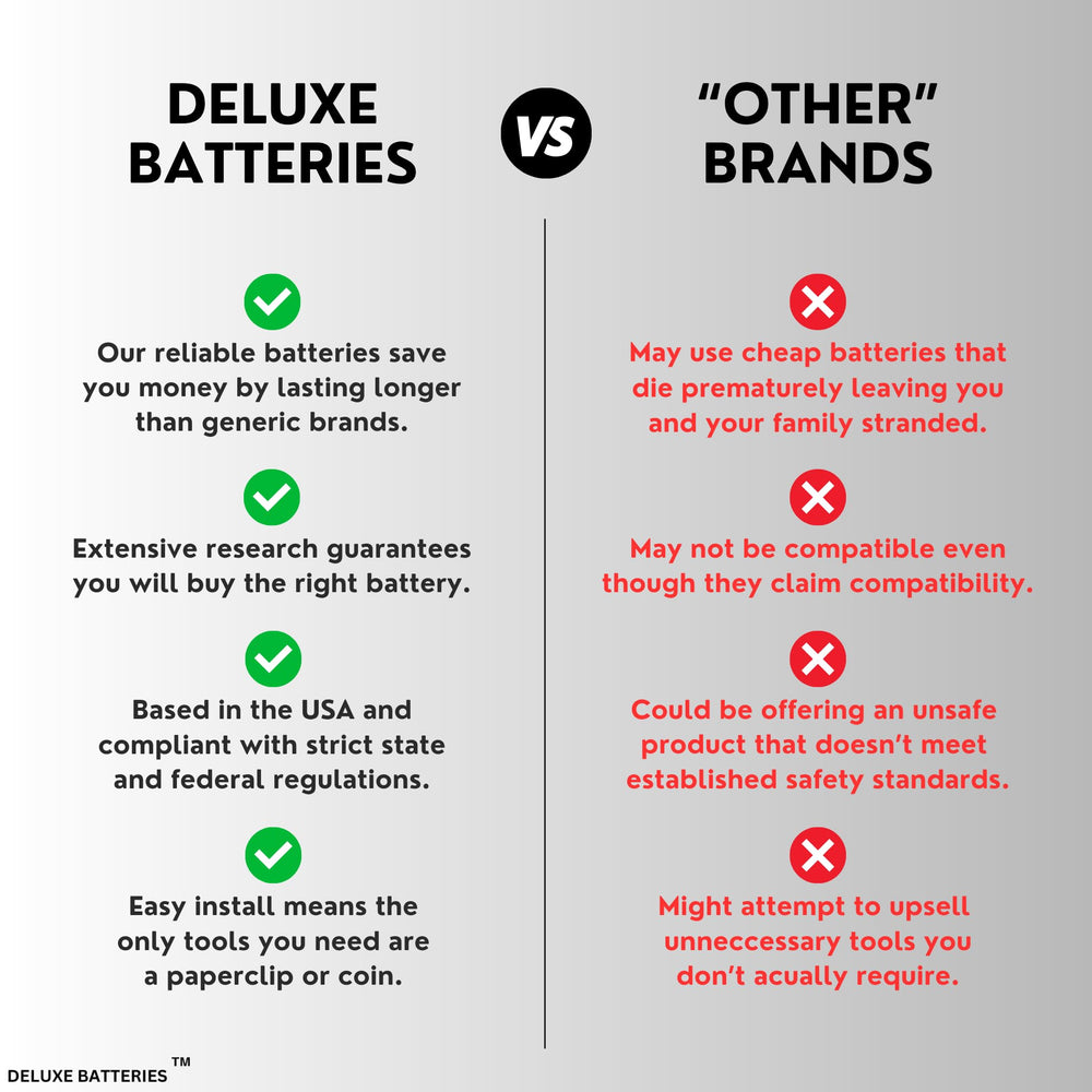 Compatibility picture guide showing Acura models and years — helps confirm correct battery fit