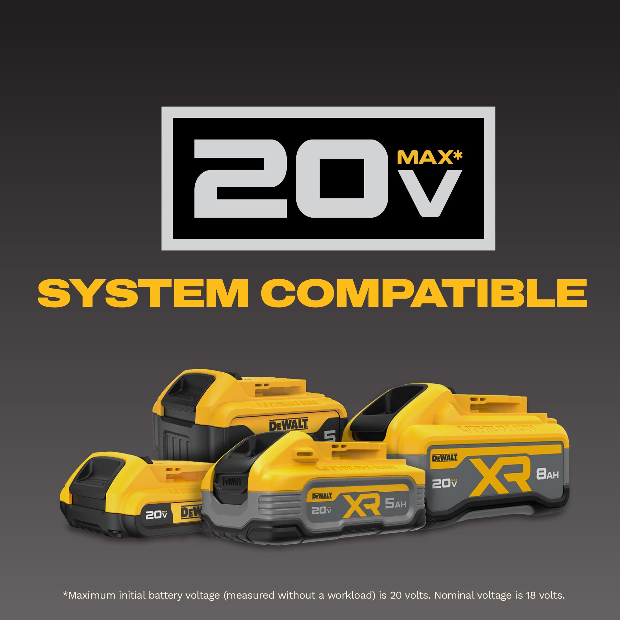 DEWALT DCF403B paired with 20V MAX battery showing compatibility benefit