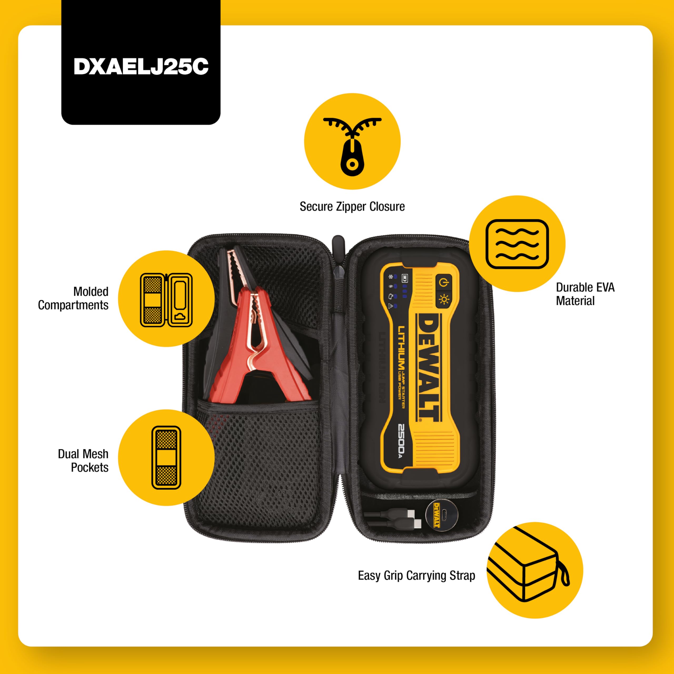 DEWALT close-up of 60W and 25W USB-C ports for fast device charging