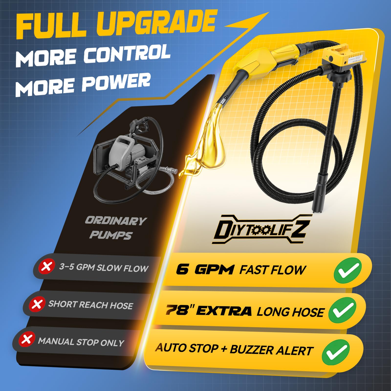 DIYtoolifz 12V vehicle plug and clamps offering on-the-go power flexibility