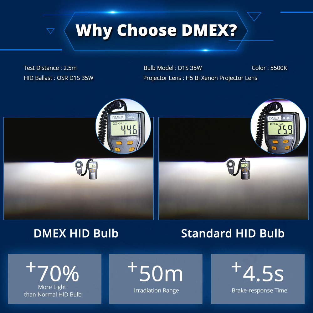DMEX bulb base and connector detail showing secure fit benefit