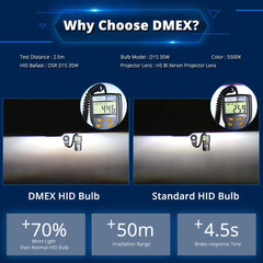 DMEX bulb base and connector detail showing secure fit benefit