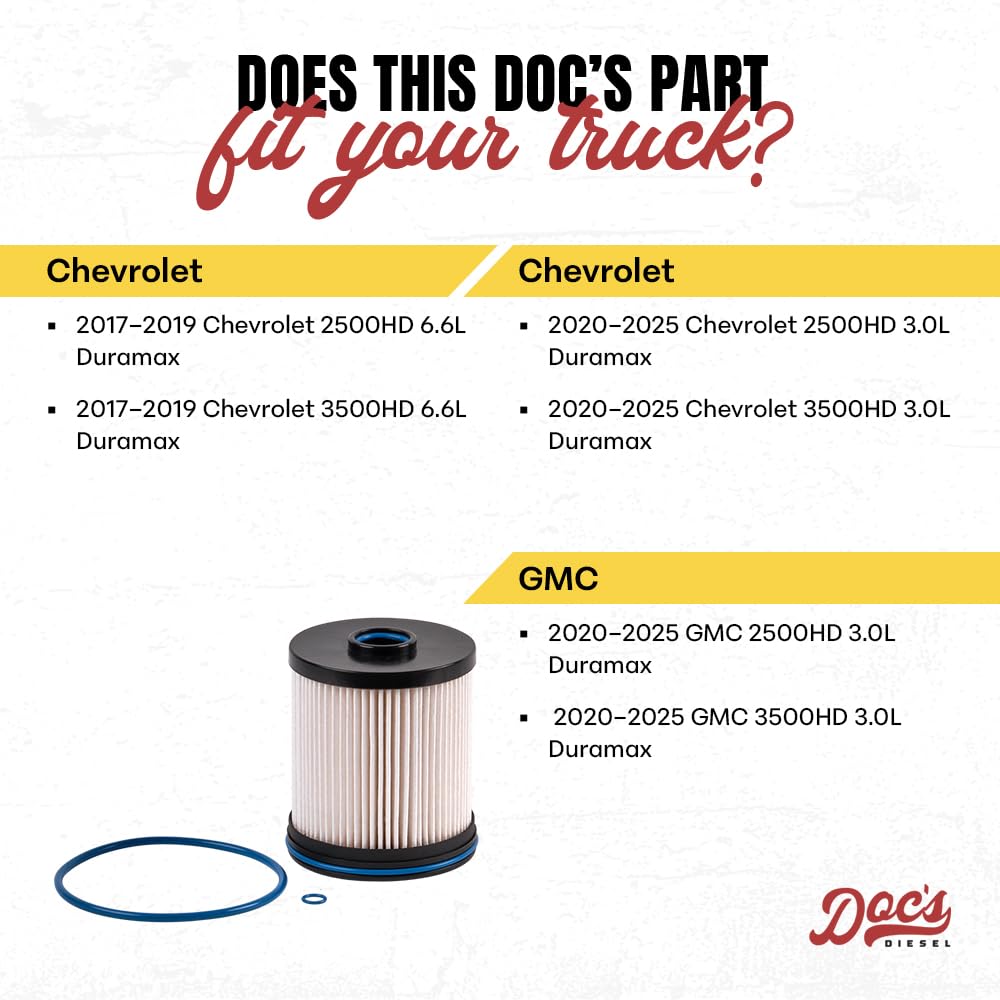 Doc's Diesel installed under hood illustrating proper fit and protection benefit