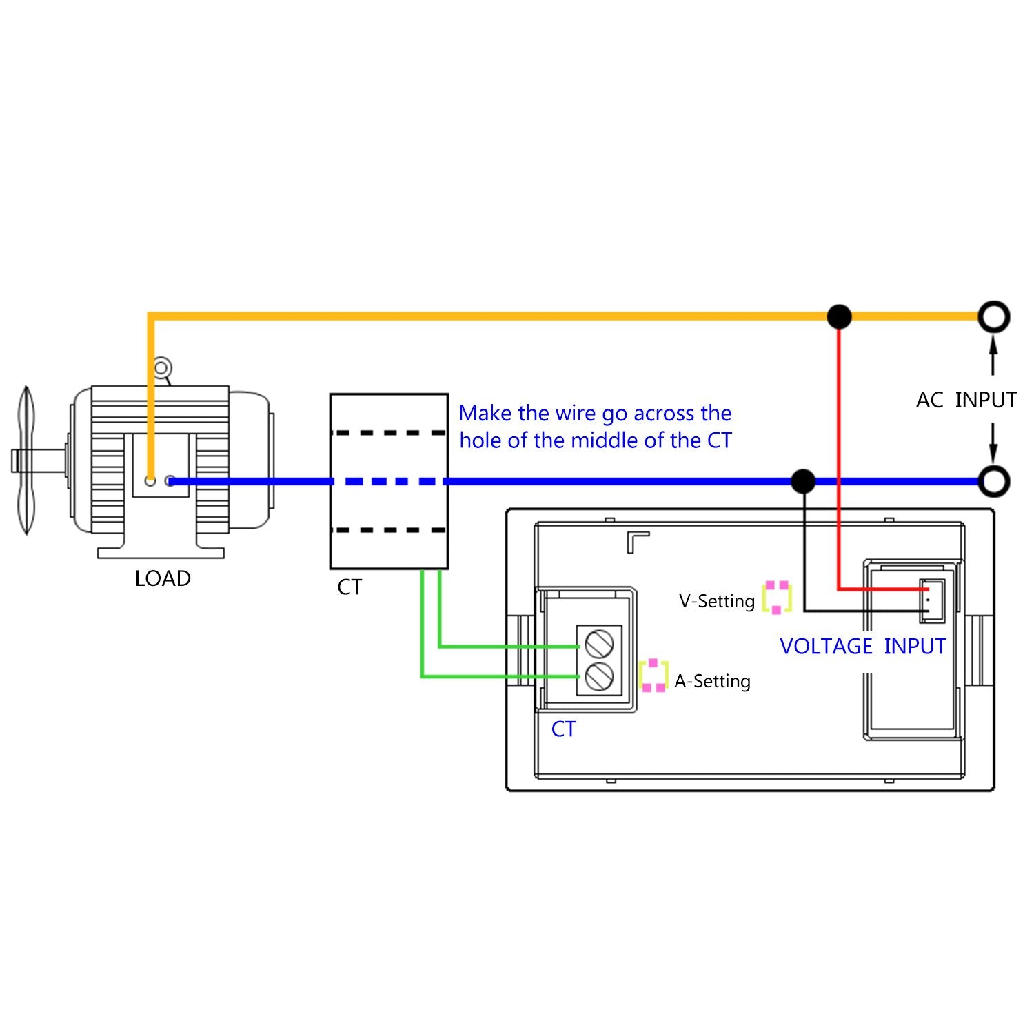 DROK back wiring connection with protective cover for safer panel installations