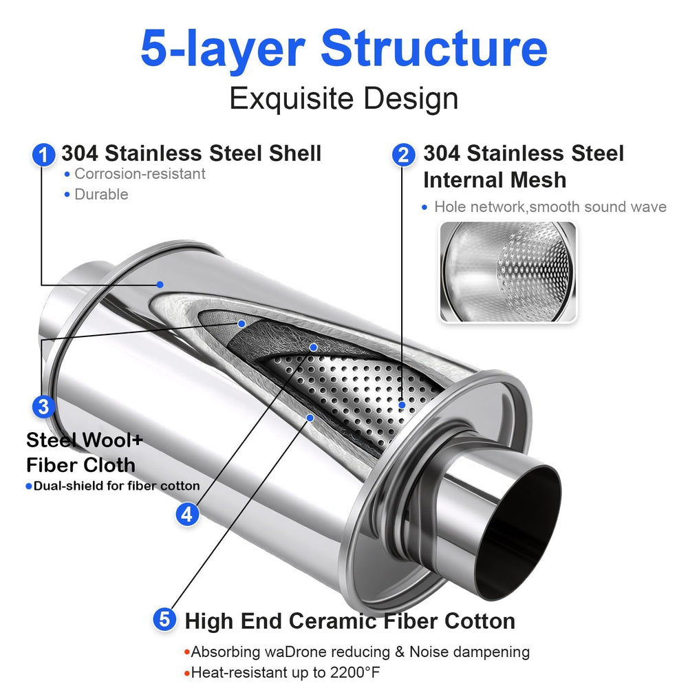 Drynochet installed under a vehicle, shows compact fit and clearance benefit