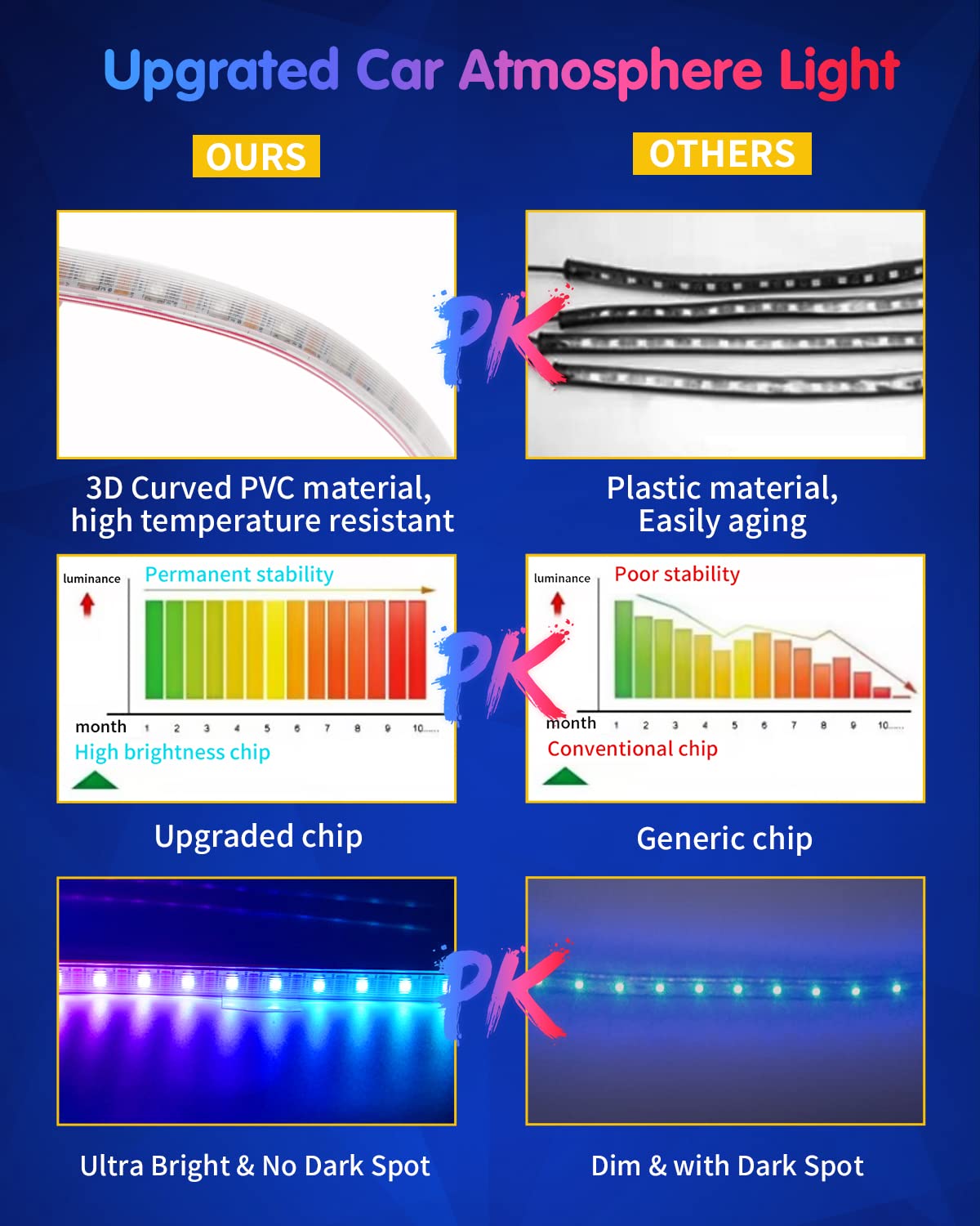 DUOFU365 remote and smartphone app interface showing precise color control and speed settings