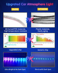 DUOFU365 remote and smartphone app interface showing precise color control and speed settings