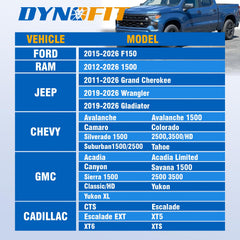 dynofit closed end profile highlighting debris protection benefit