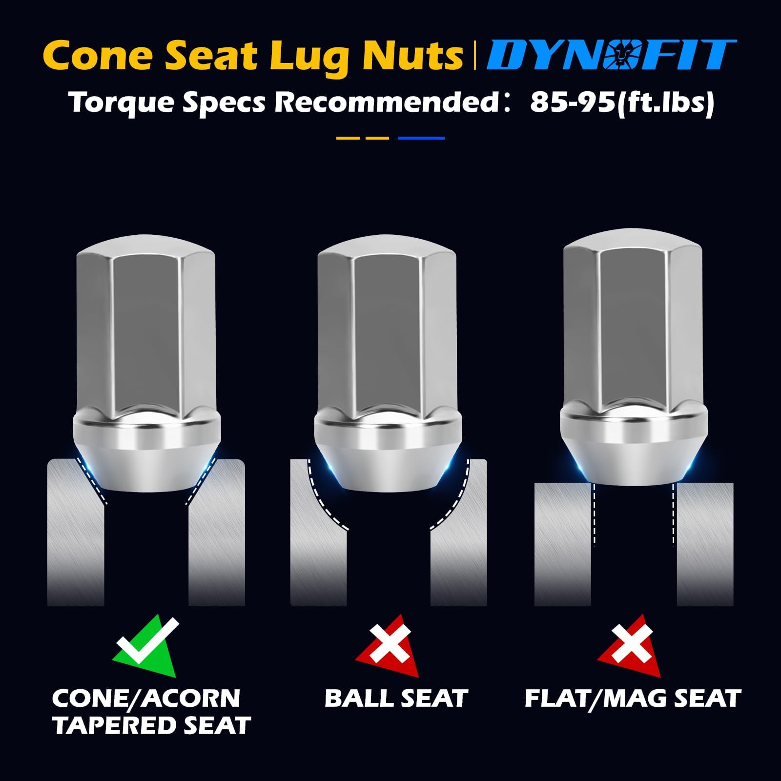 dynofit lug nuts mounted on wheel showing factory-style appearance
