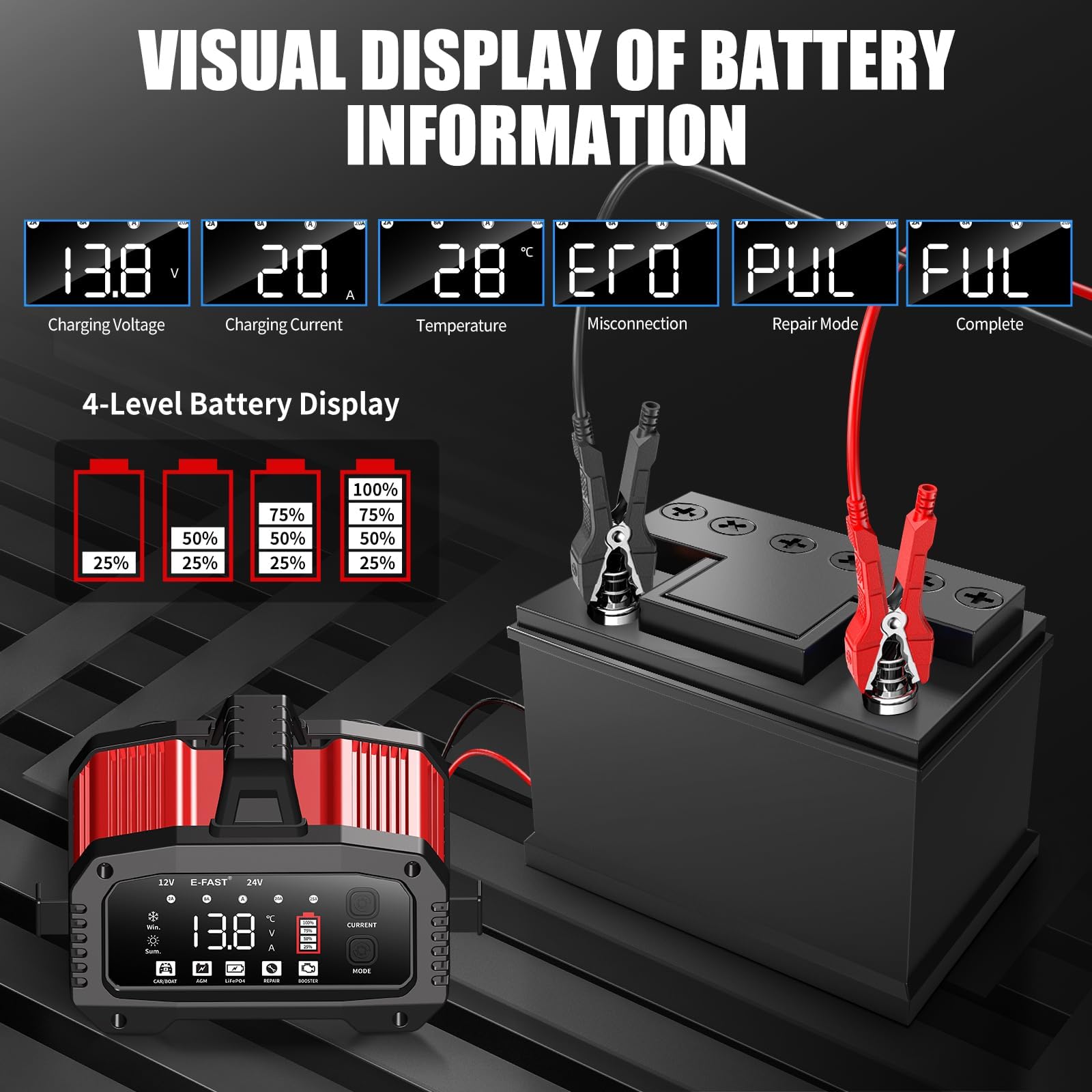 E-FAST charger connected to car battery demonstrating reliable charging in use