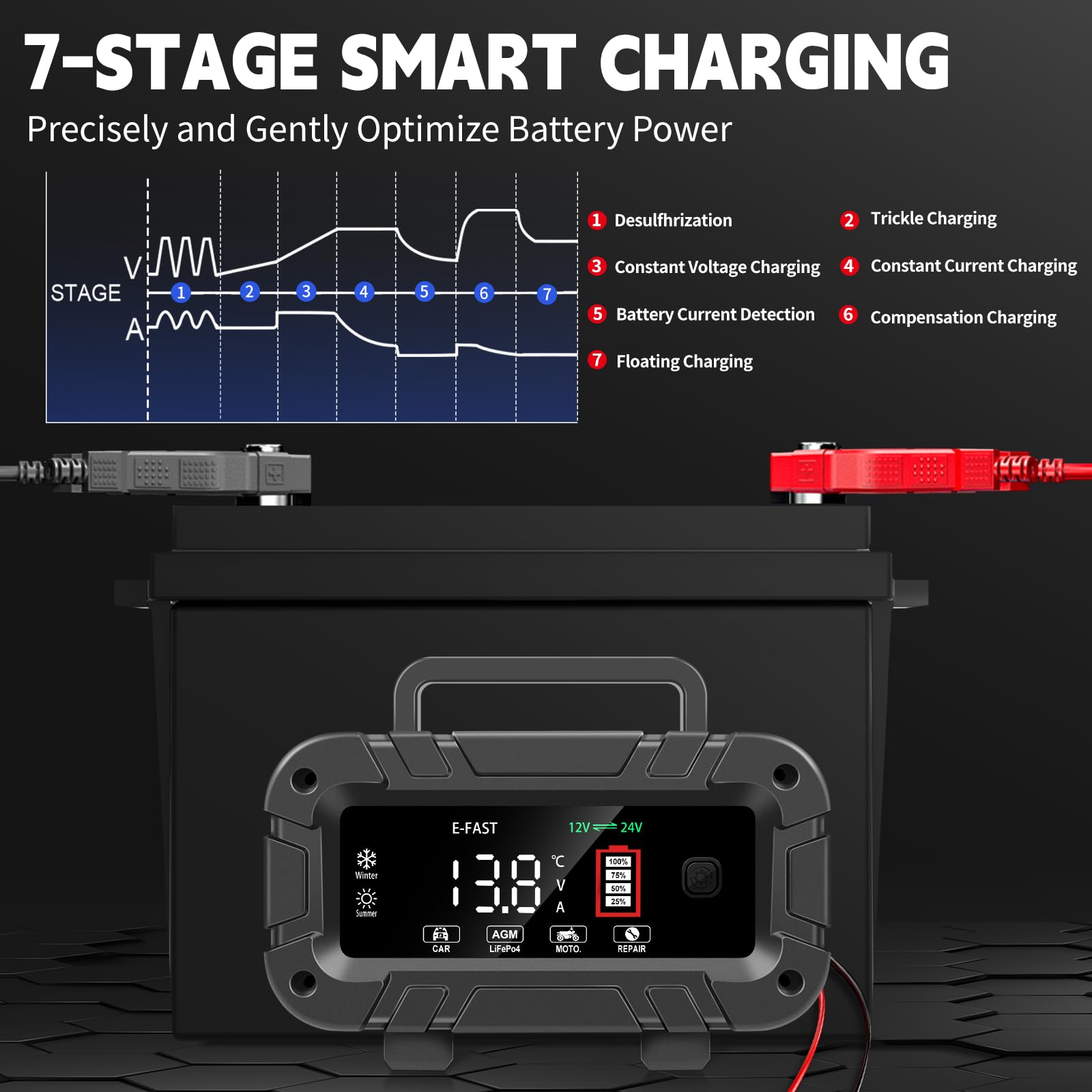 E-FAST mounted beside an RV battery bay, ideal for vehicle maintenance benefit