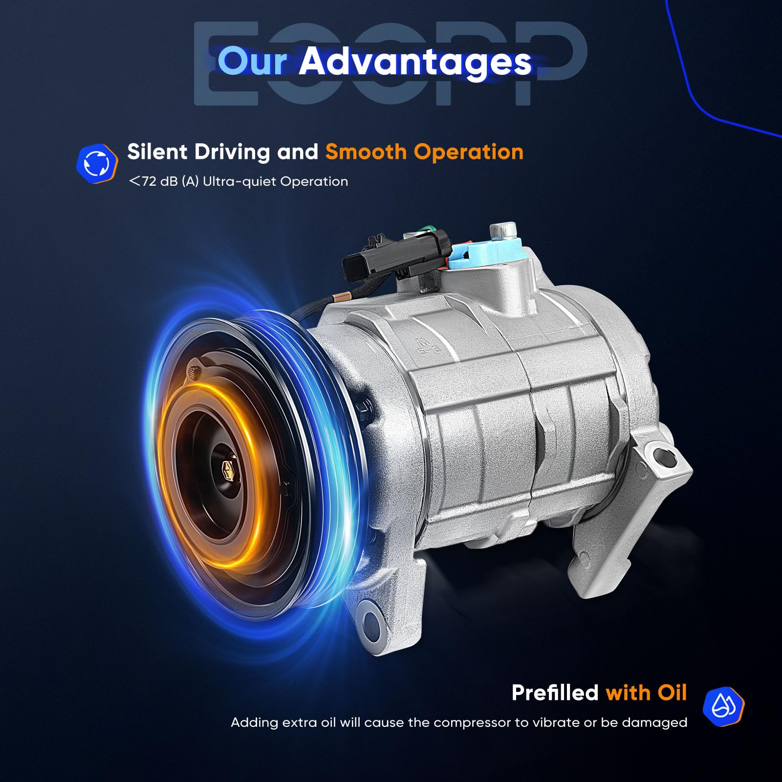 ECCPP compressor mounted in engine bay illustrating direct-fit installation and space fitment